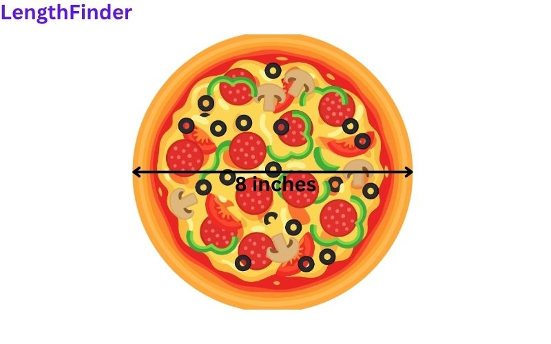 How long is 8 inches?