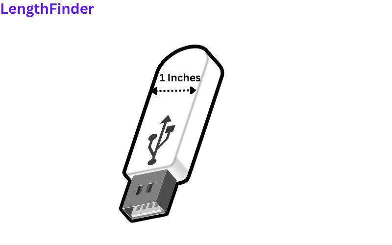how long is 1 inches?