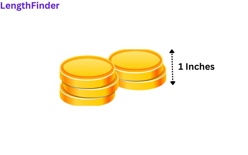 how long is 1 inches?