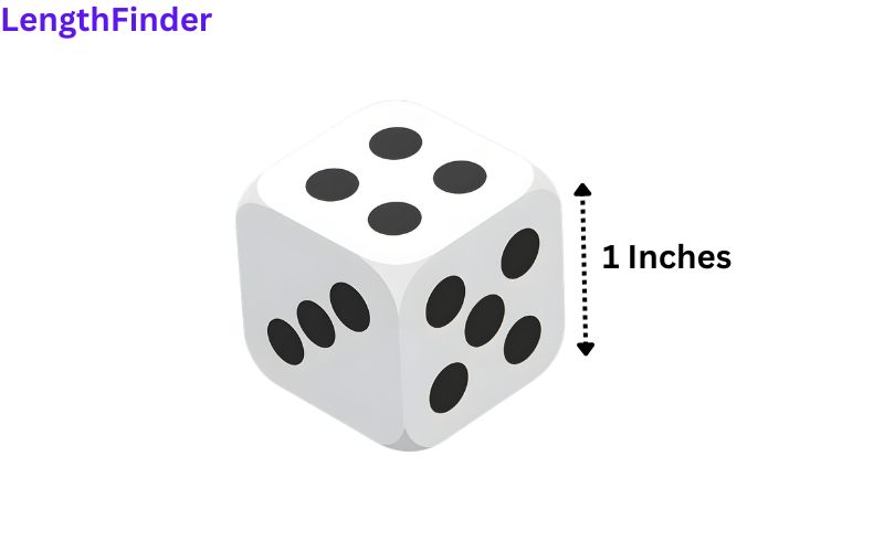 how long is 1 inches?