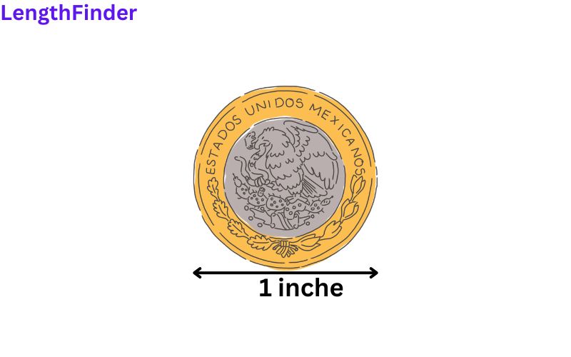 how long is 1 inche?