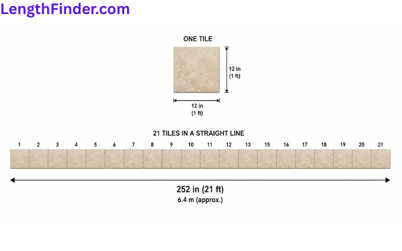 how long is 21 feet?