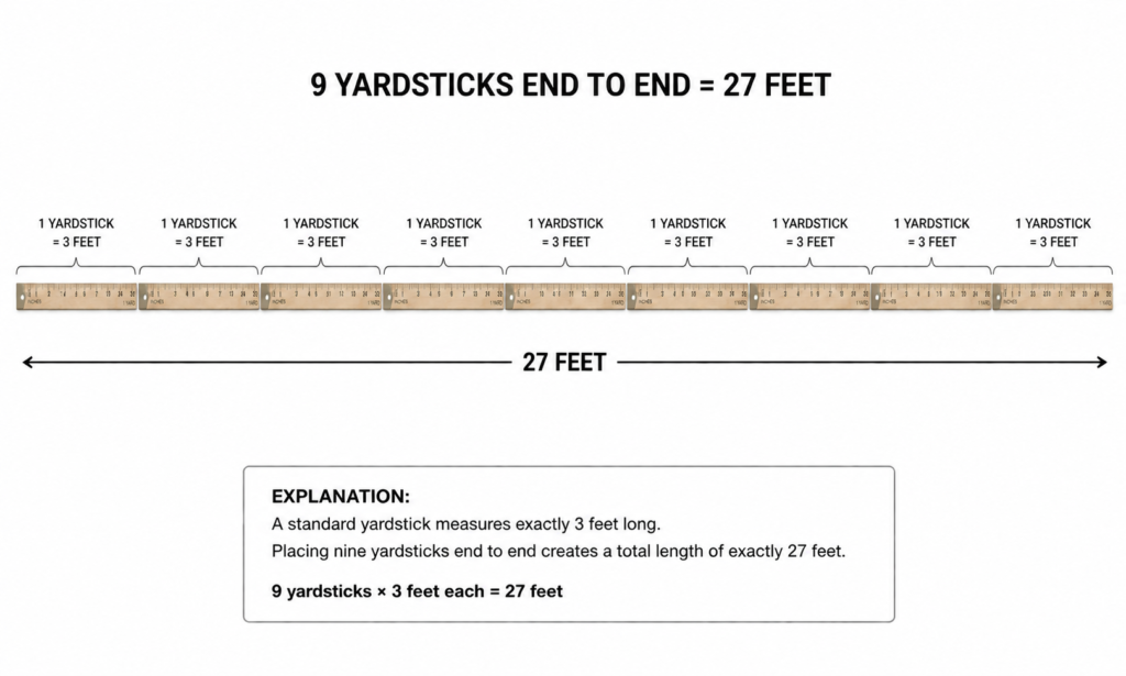 how long is 27 feet?