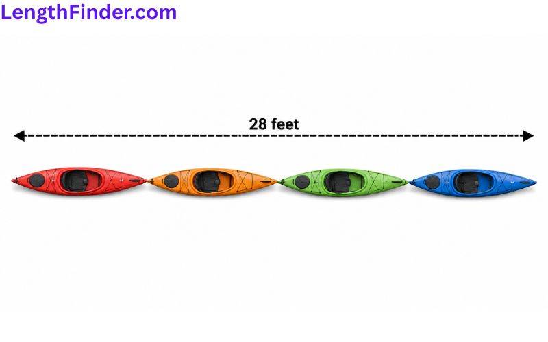 how long is 28 feet?